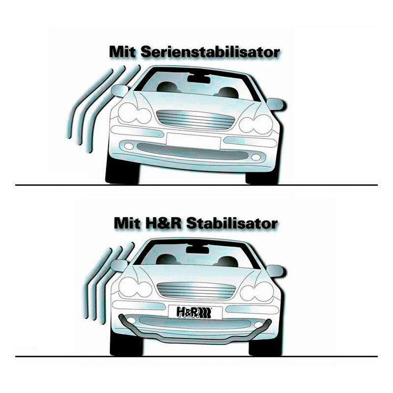 H&R, Stabilisatorsæt, passer til BMW 5-Serie (E61) Touring 2WD (2004-2010)